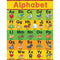 SW ALPHABET EARLY LEARNING CHART-Learning Materials-JadeMoghul Inc.