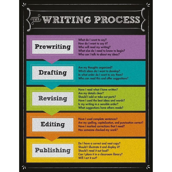 THE WRITING PROCESS CHARTLET GR 2-5-Learning Materials-JadeMoghul Inc.
