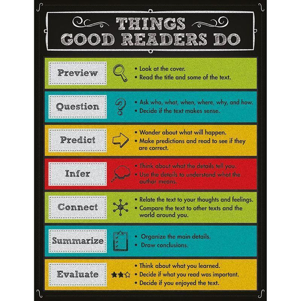 THINGS GOOD READERS DO CHARTLET-Learning Materials-JadeMoghul Inc.