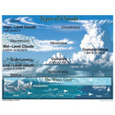 TYPES OF CLOUDS CHART-Learning Materials-JadeMoghul Inc.