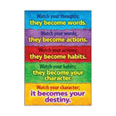 WATCH YOUR THOUGHTS POSTER-Learning Materials-JadeMoghul Inc.