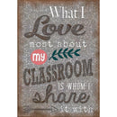 WHAT I LOVE MOST ABOUT MY CLASSROOM-Learning Materials-JadeMoghul Inc.